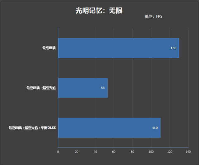30系最强毕业作！影驰RTX 3090 Ti星曜OC显卡评测：颜值无二的顶级非公-影驰30系列显卡等级划分