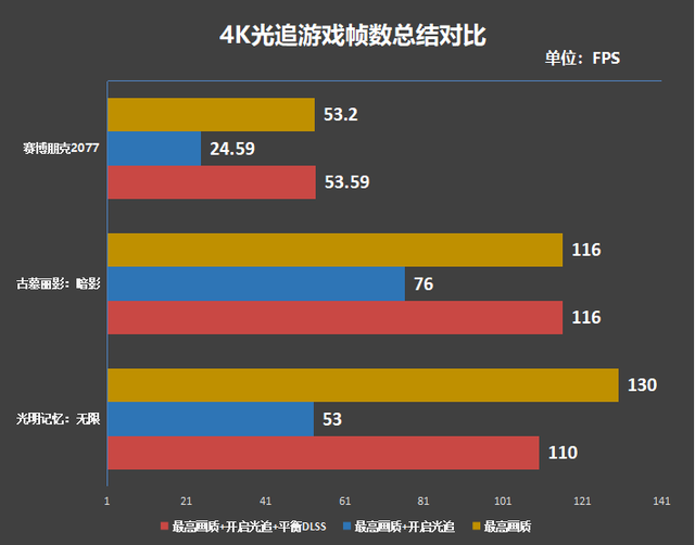 30系最强毕业作！影驰RTX 3090 Ti星曜OC显卡评测：颜值无二的顶级非公-影驰30系列显卡等级划分