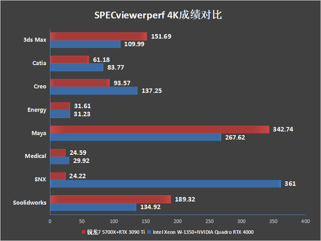 30系最强毕业作！影驰RTX 3090 Ti星曜OC显卡评测：颜值无二的顶级非公-影驰30系列显卡等级划分