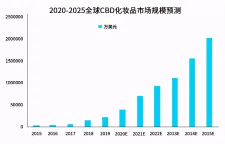 护肤行业5大新动向，都藏在这些新品里！-护肤品的市场现状