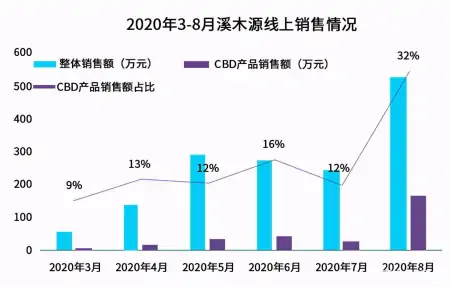 护肤行业5大新动向，都藏在这些新品里！-护肤品的市场现状