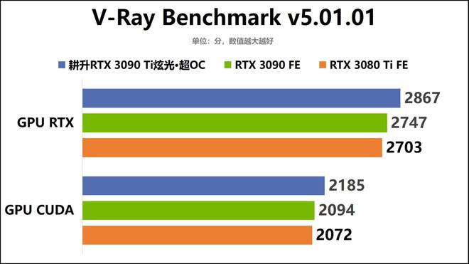 以光之名，登顶8K游戏创作！耕升GeForce RTX 3090 Ti炫光·超OC显卡评测手记-拉克丝端游大招