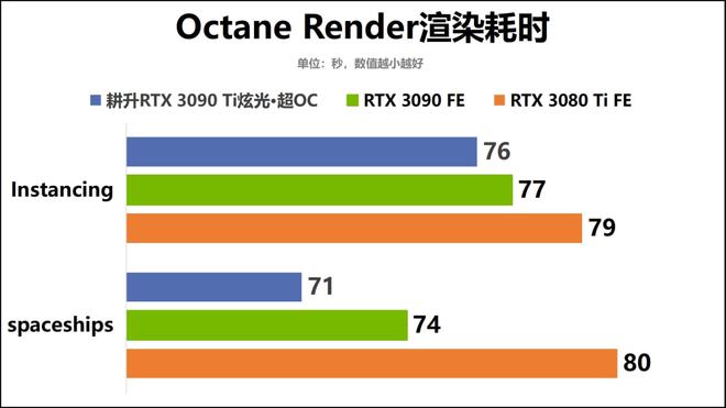 以光之名，登顶8K游戏创作！耕升GeForce RTX 3090 Ti炫光·超OC显卡评测手记-拉克丝端游大招