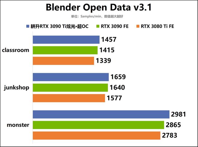 以光之名，登顶8K游戏创作！耕升GeForce RTX 3090 Ti炫光·超OC显卡评测手记-拉克丝端游大招