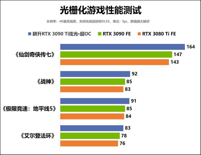 以光之名，登顶8K游戏创作！耕升GeForce RTX 3090 Ti炫光·超OC显卡评测手记-拉克丝端游大招