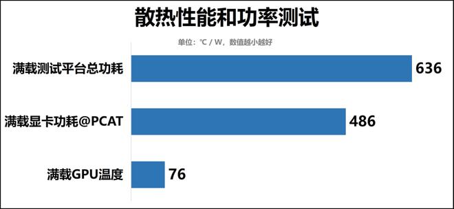 以光之名，登顶8K游戏创作！耕升GeForce RTX 3090 Ti炫光·超OC显卡评测手记-拉克丝端游大招