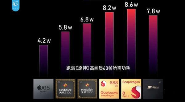 天玑8100max等于骁龙多少-oppo最建议买的三款手机2023