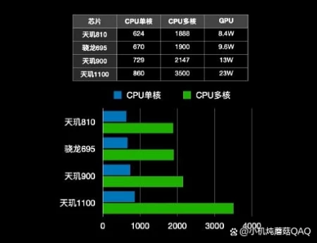 三款千元机选择，便宜也有好体验-千元机买什么品牌的好一点