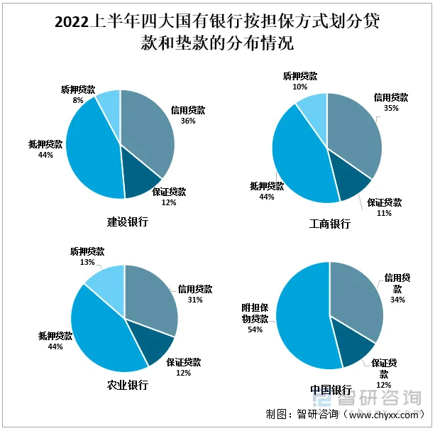 2022年中国大型国有商业银行对比分析：中国银行 vs农业银行 vs工商银行vs建设银行[图]-国有银行和农商行哪个好一点