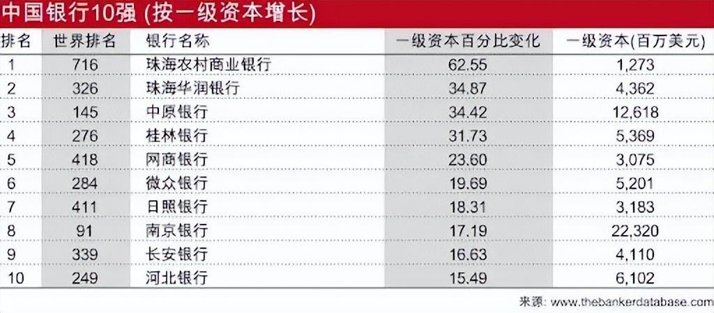 工行、建行、农行、中行，包揽前四！-中国农业银行中国工商银行和中国建设银行
