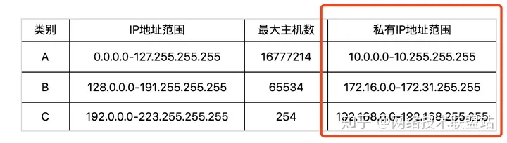 你知道怎么查看 IP 地址吗？-怎样查到ip地址
