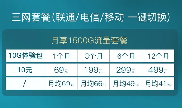 随身WiFi有哪些套餐可选择？-随身wifi有什么套餐好用