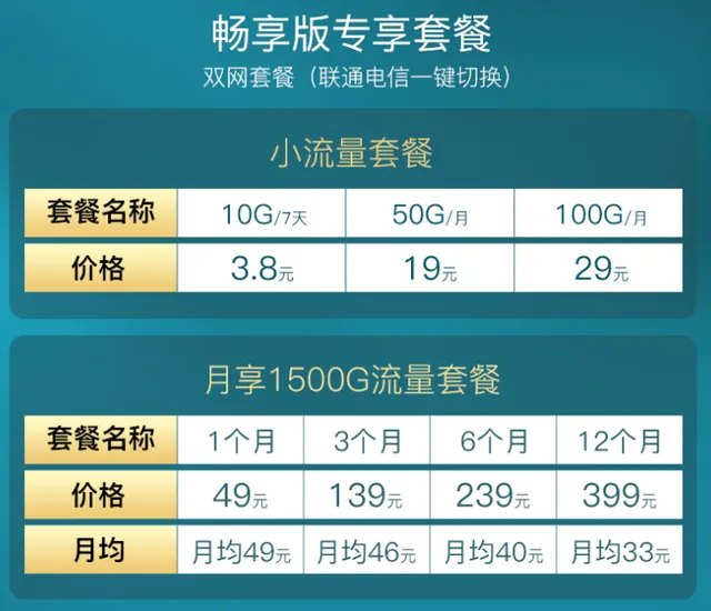 随身WiFi有哪些套餐可选择？-随身wifi有什么套餐好用