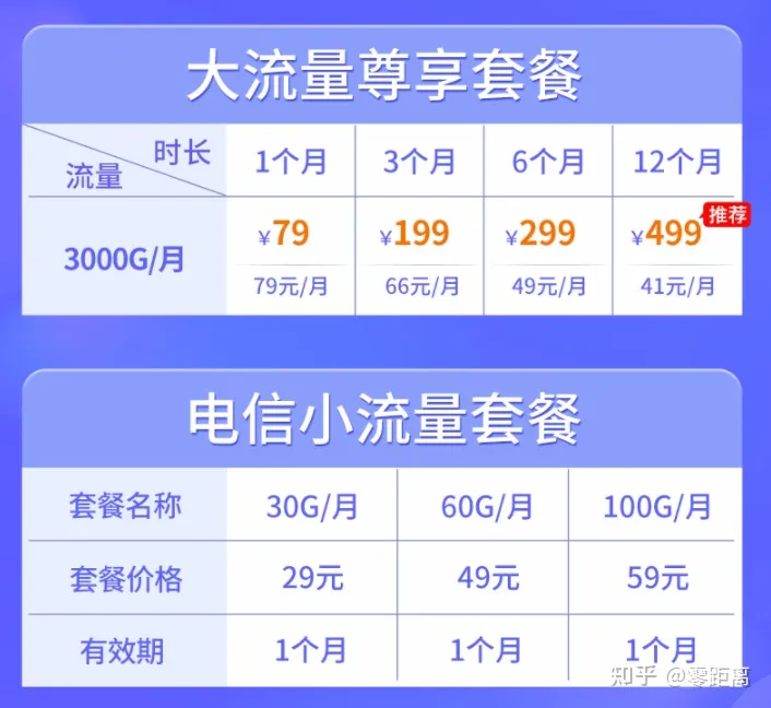 【2022 新手防坑指南】随身wifi科普大全来啦！详解随身wifi的分类、随身wifi的优缺点、随身wifi哪个牌子稳定？-随身wifi待机多久