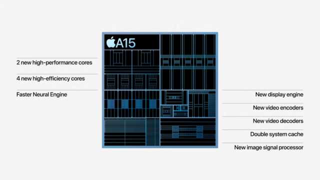 苹果iPhone13发布：性能变强了，性价比真十三香-iphone13性价比高吗
