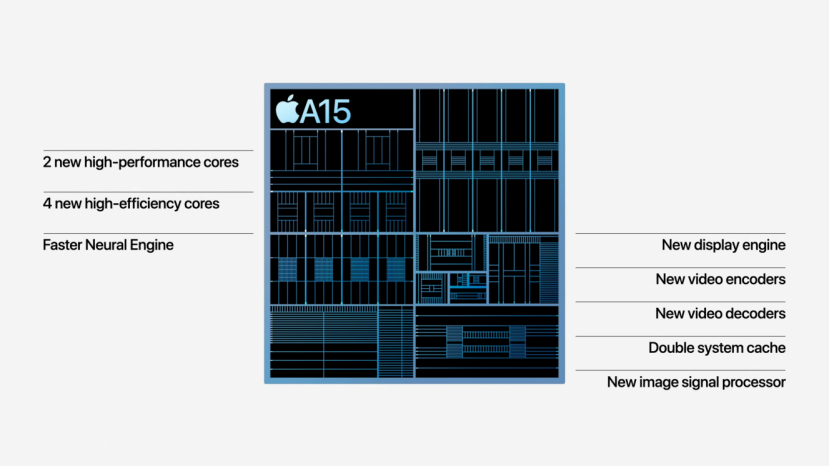 5199元起！iPhone 13正式发布，加量不加价-苹果发布iphone13加价