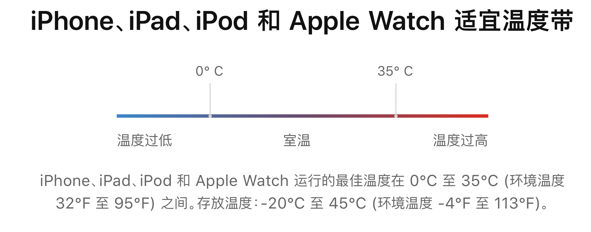 iPhone机身过热上热搜 | 你的iPhone为什么会“过热”？-iphone显示过热暂停充电