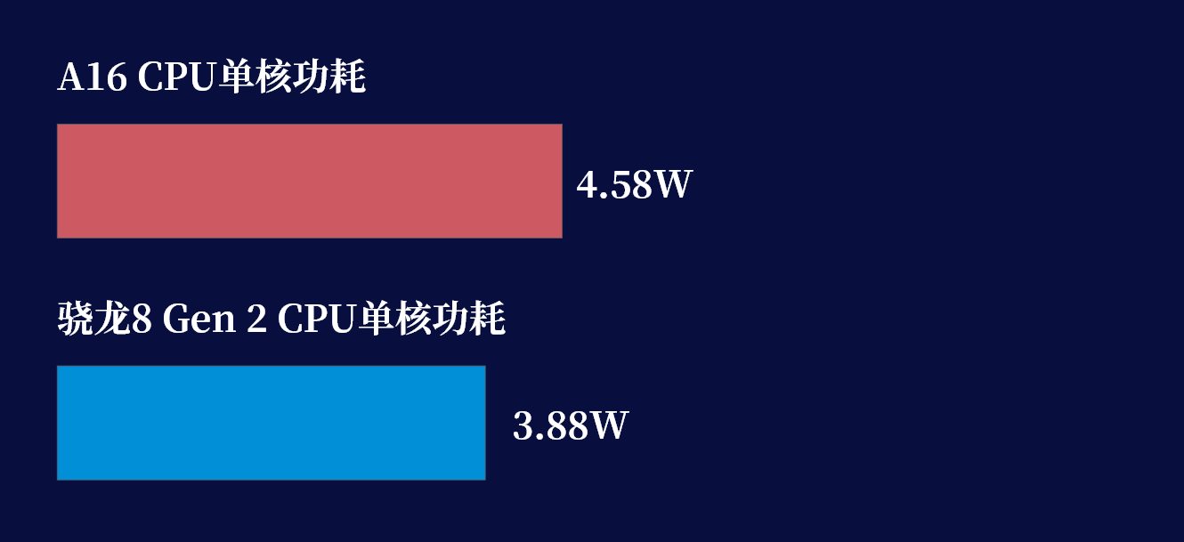 iPhone机身过热上热搜 | 你的iPhone为什么会“过热”？-iphone显示过热暂停充电