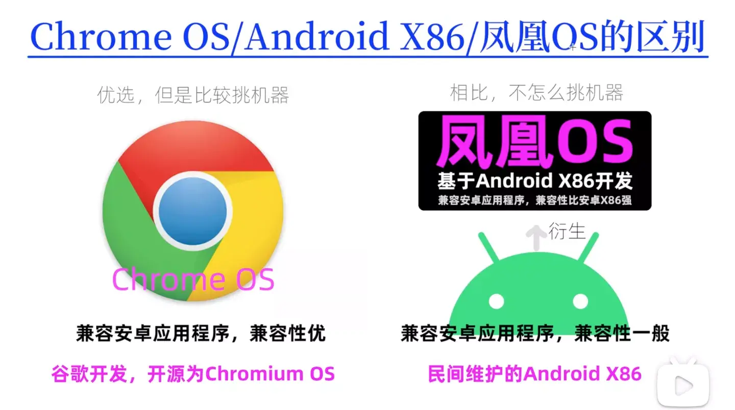 安装电脑版安卓系统，轻松复活老旧电脑，变身安卓电视还不错！-老电脑刷安卓系统