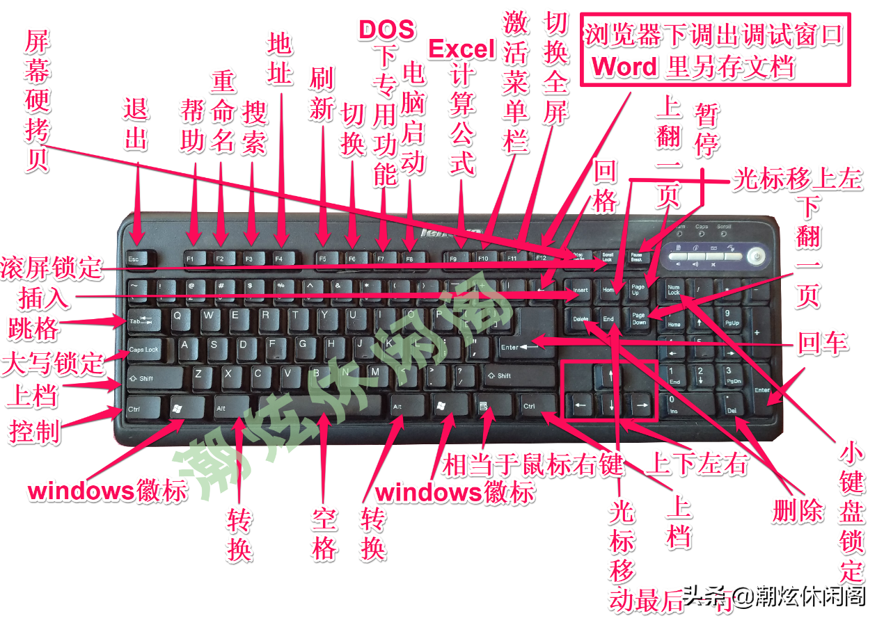 计算机标准键盘各键及组合键功能大全-计算机键盘键位图