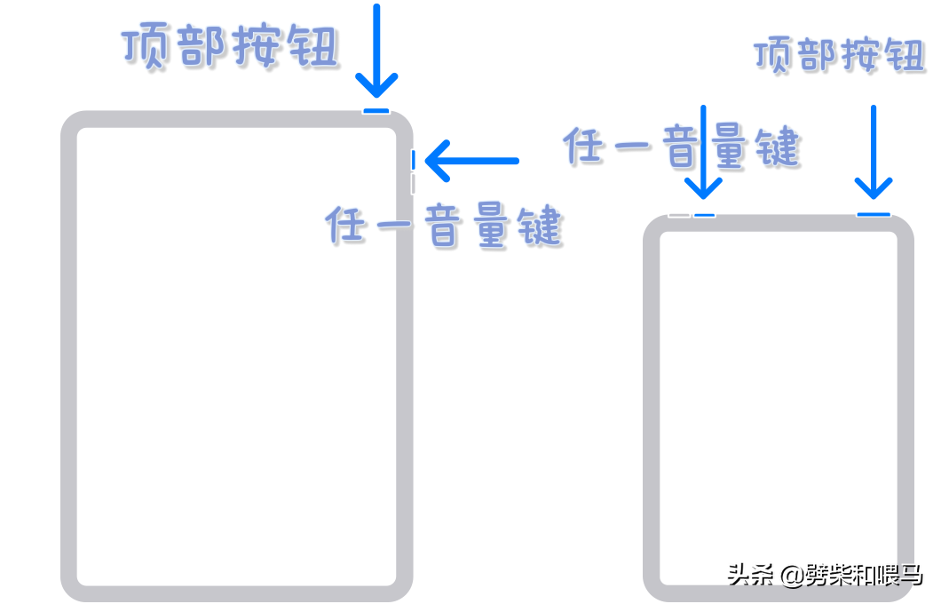 「中老年必看」iPhone 、iPad、Apple Watch 截屏方法一次性搞定-怎么截屏电脑屏幕