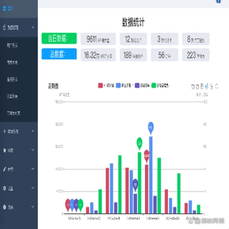 企业级管理系统一站式开发方案-企业管理系统怎么操作