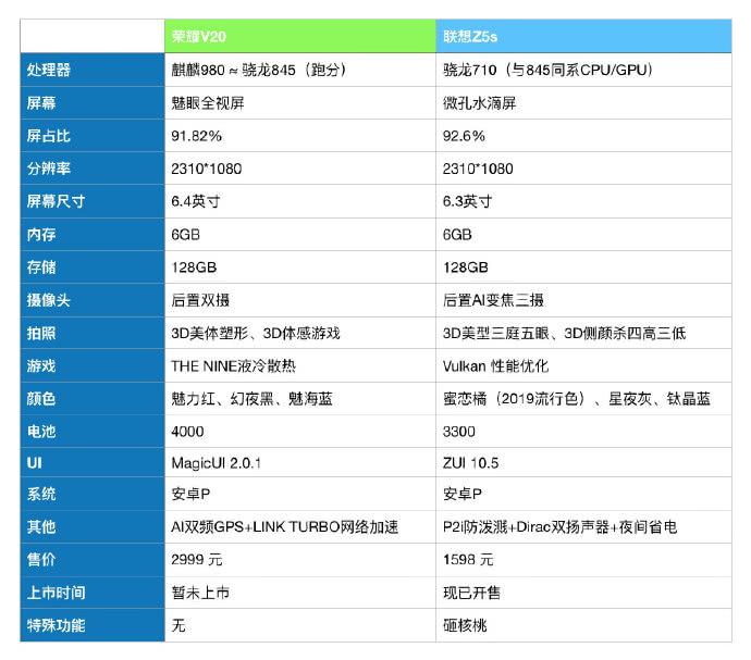 麒麟980与骁龙845谁更强？联想是这么认为的-麒麟980跟骁龙845哪个好