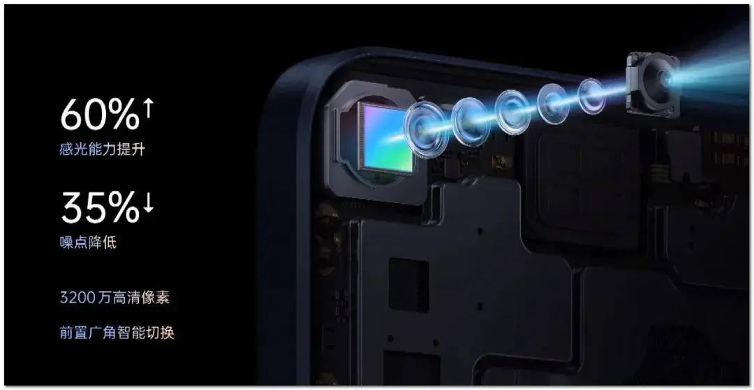 OPPO Reno 7 系列发布，具体参数、性能、性价比一览-下一页p30