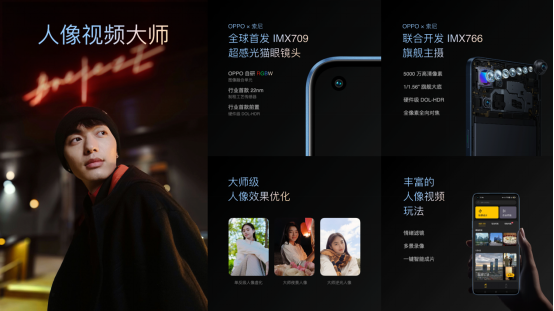 手机人像再次升级 OPPO Reno7独家首发全新RGBW传感器IMX70900:30-opporeno6传感器