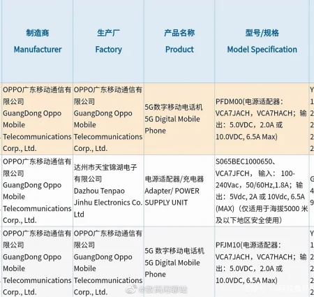 OPPO Reno7系列正式入网，4500mAh大容量电池，支持65W快充-oppor7s快充是多少瓦的
