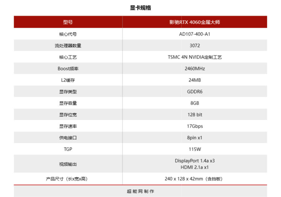 GeForce RTX 4060天梯榜评测:体积迷你，功耗够低的1080P游戏卡-geforce game ready驱动程序 下载失败