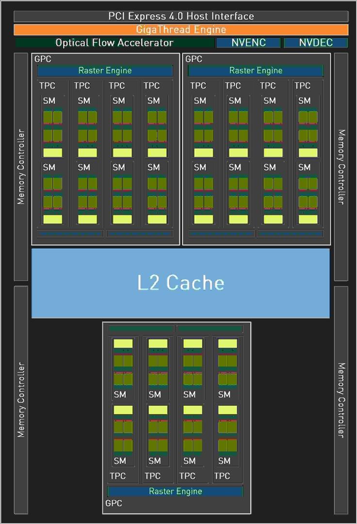 GeForce RTX 4060天梯榜评测:体积迷你，功耗够低的1080P游戏卡-geforce game ready驱动程序 下载失败