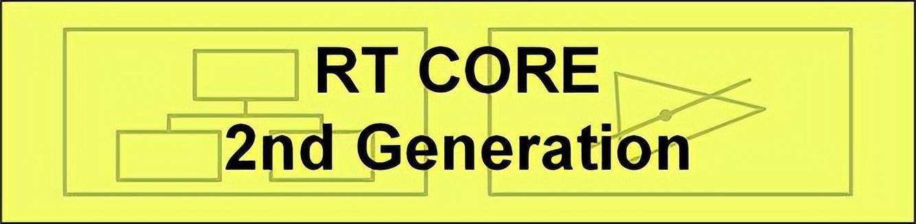 GeForce RTX 4060天梯榜评测:体积迷你，功耗够低的1080P游戏卡-geforce game ready驱动程序 下载失败