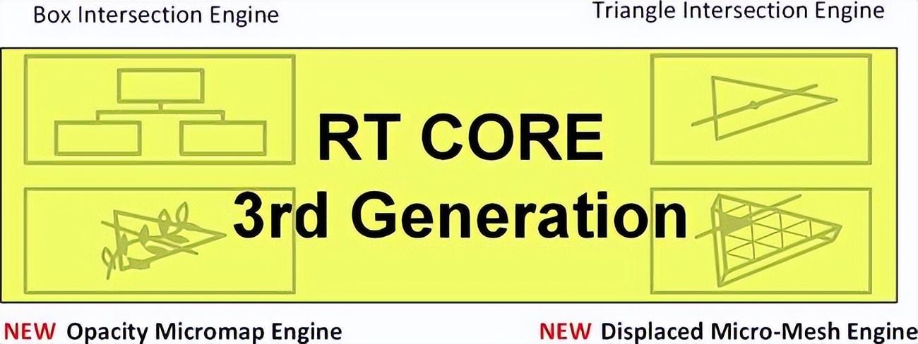 GeForce RTX 4060天梯榜评测:体积迷你，功耗够低的1080P游戏卡-geforce game ready驱动程序 下载失败