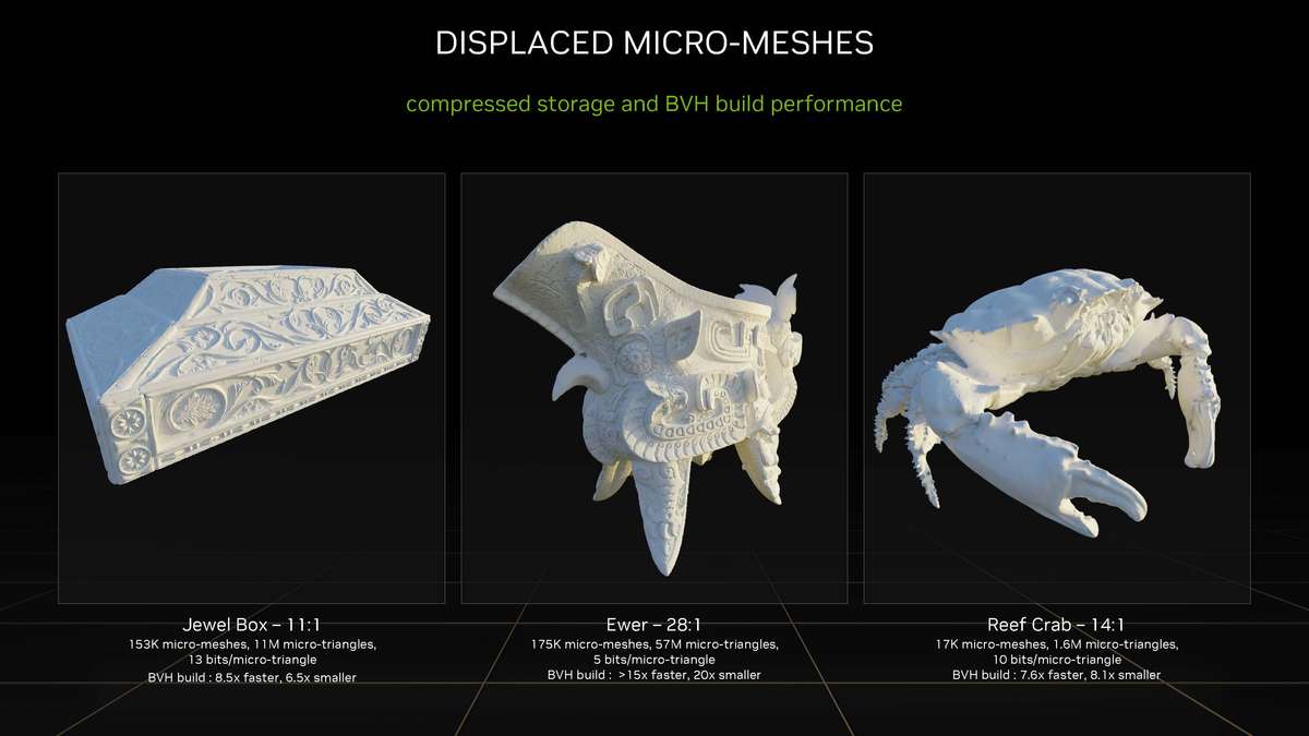 GeForce RTX 4060天梯榜评测:体积迷你，功耗够低的1080P游戏卡-geforce game ready驱动程序 下载失败