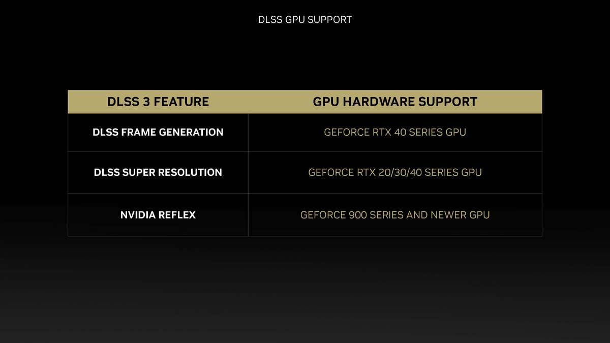 GeForce RTX 4060天梯榜评测:体积迷你，功耗够低的1080P游戏卡-geforce game ready驱动程序 下载失败