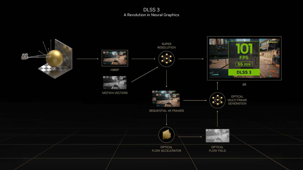 GeForce RTX 4060天梯榜评测:体积迷你，功耗够低的1080P游戏卡-geforce game ready驱动程序 下载失败