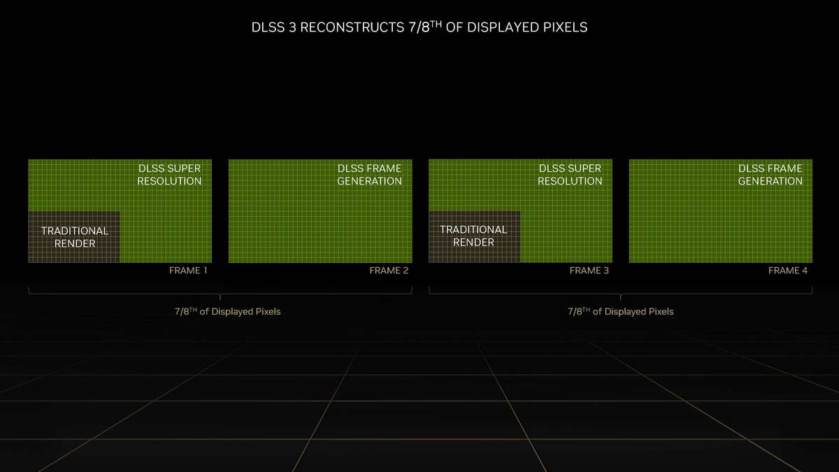 GeForce RTX 4060天梯榜评测:体积迷你，功耗够低的1080P游戏卡-geforce game ready驱动程序 下载失败