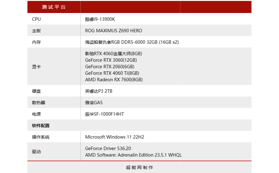 GeForce RTX 4060天梯榜评测:体积迷你，功耗够低的1080P游戏卡-geforce game ready驱动程序 下载失败