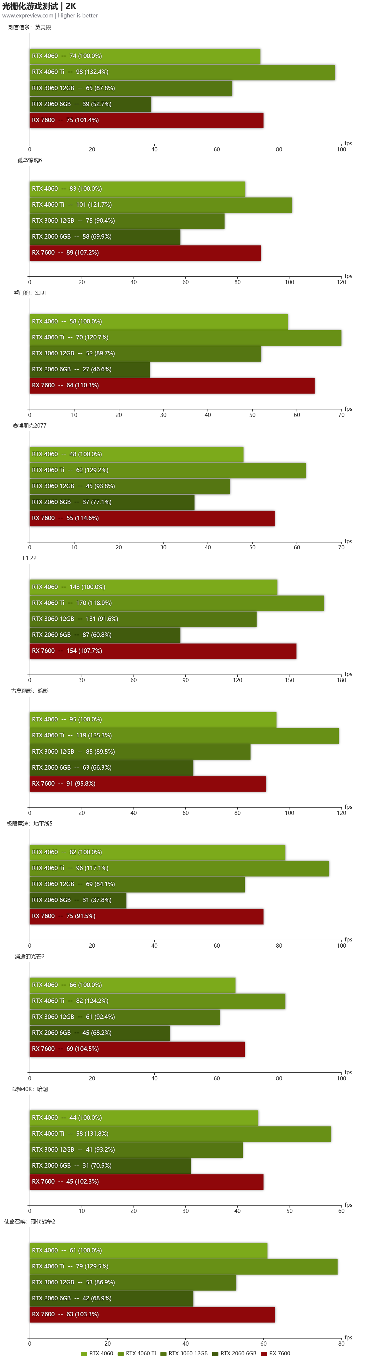 GeForce RTX 4060天梯榜评测:体积迷你，功耗够低的1080P游戏卡-geforce game ready驱动程序 下载失败