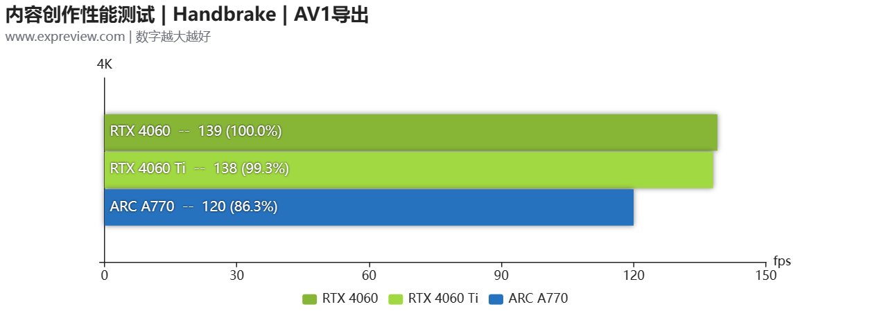 GeForce RTX 4060天梯榜评测:体积迷你，功耗够低的1080P游戏卡-geforce game ready驱动程序 下载失败