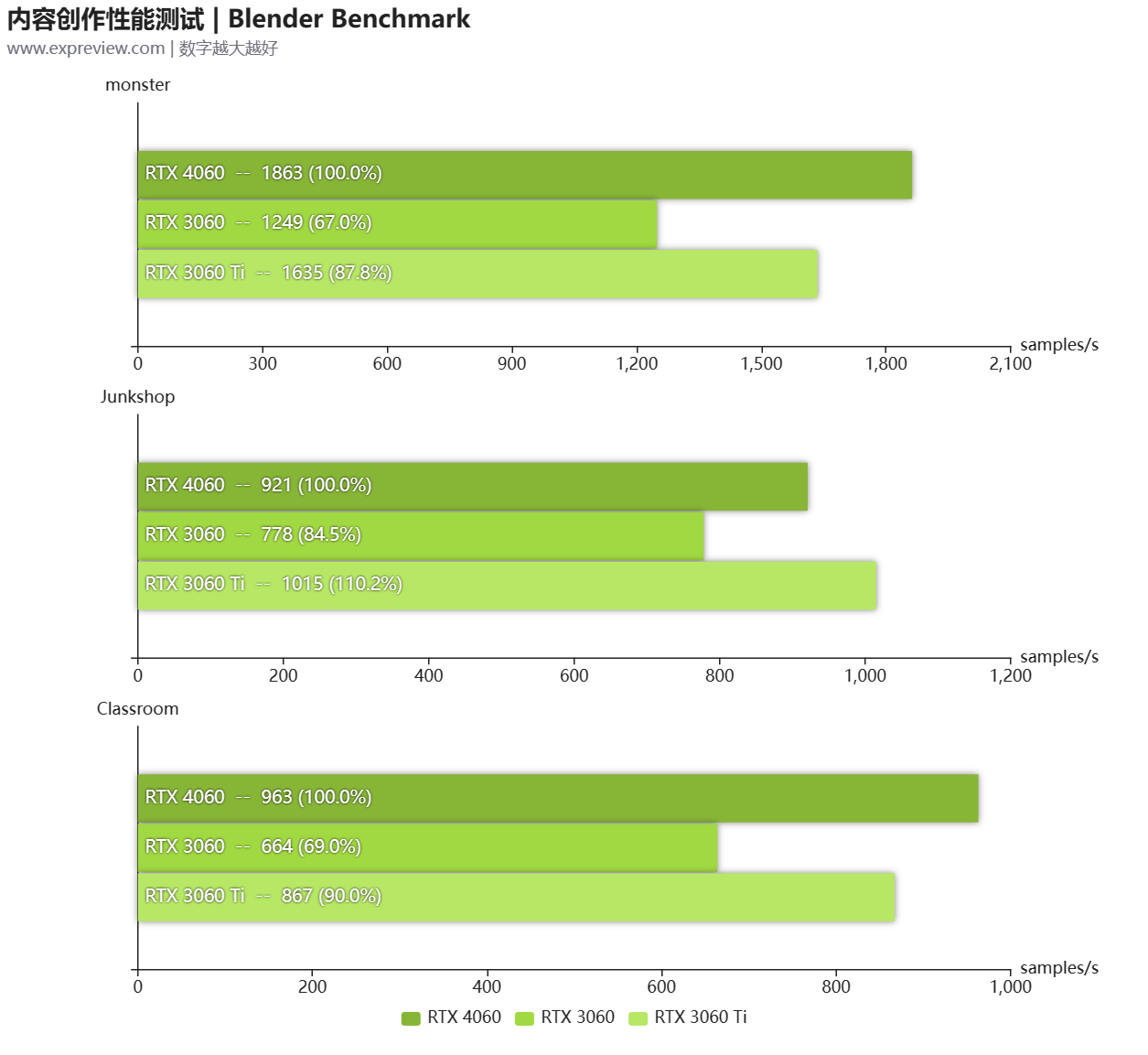 GeForce RTX 4060天梯榜评测:体积迷你，功耗够低的1080P游戏卡-geforce game ready驱动程序 下载失败