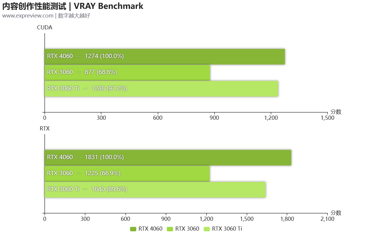 GeForce RTX 4060天梯榜评测:体积迷你，功耗够低的1080P游戏卡-geforce game ready驱动程序 下载失败