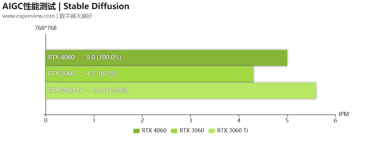 GeForce RTX 4060天梯榜评测:体积迷你，功耗够低的1080P游戏卡-geforce game ready驱动程序 下载失败