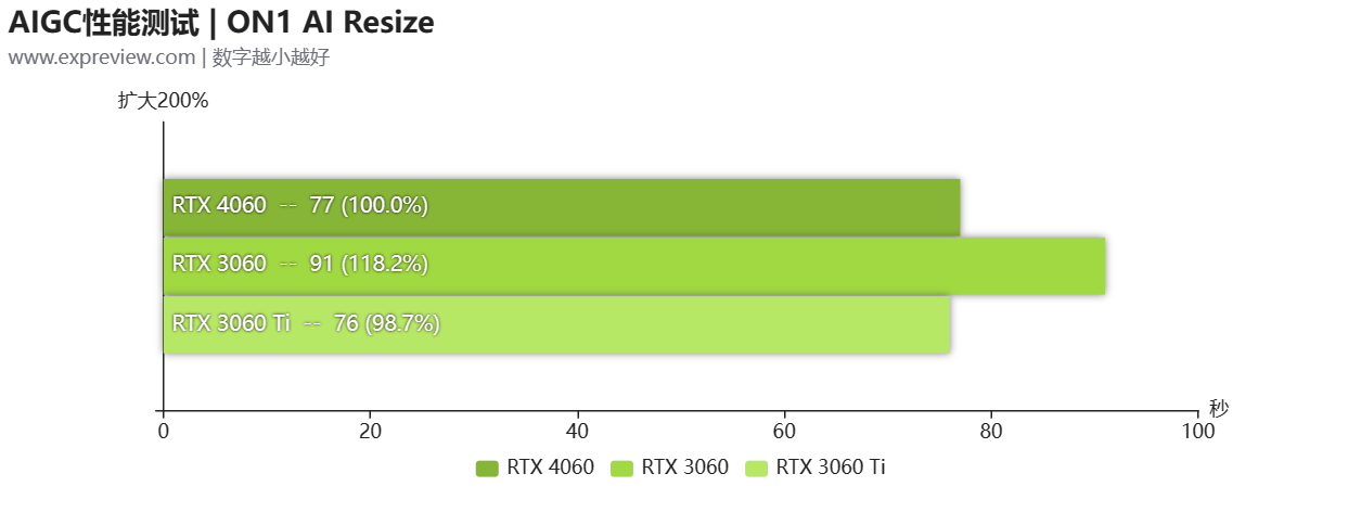 GeForce RTX 4060天梯榜评测:体积迷你，功耗够低的1080P游戏卡-geforce game ready驱动程序 下载失败
