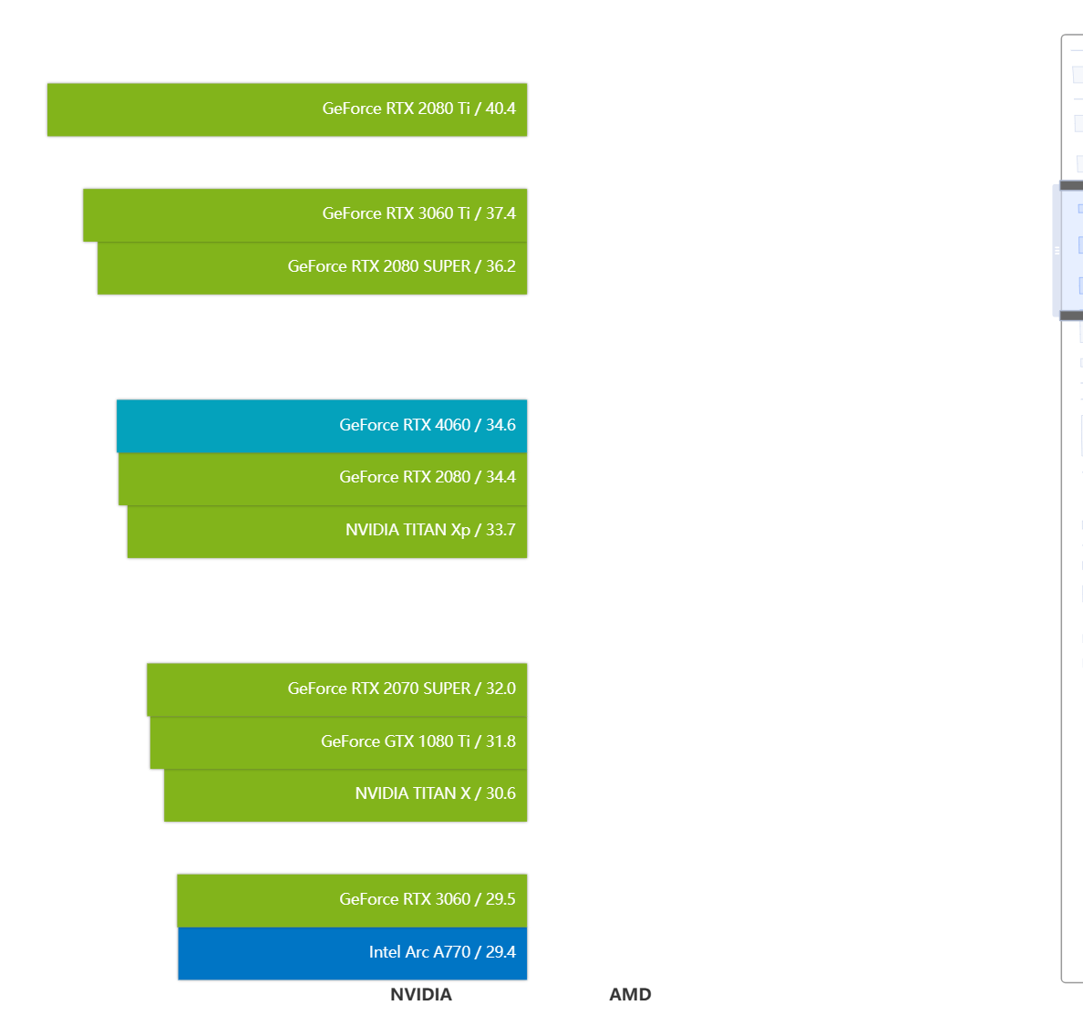 GeForce RTX 4060天梯榜评测:体积迷你，功耗够低的1080P游戏卡-geforce game ready驱动程序 下载失败