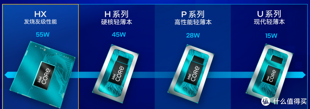 游戏本选购指南：一文看懂2023年游戏本硬件，让你买本不吃亏！-20201游戏本