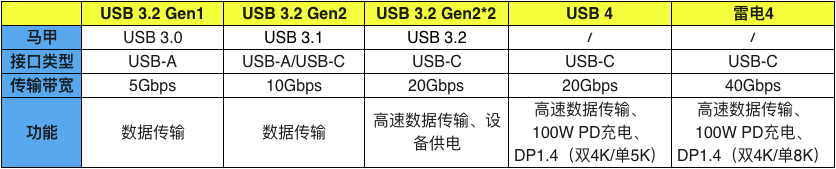 游戏本选购指南：一文看懂2023年游戏本硬件，让你买本不吃亏！-20201游戏本