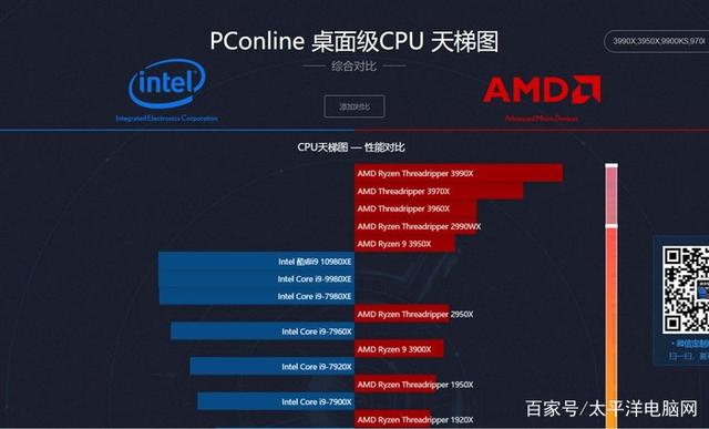 2020最新CPU天梯图 显卡天梯图「附最新CPU显卡选购建议」-2020年显卡天梯图9月