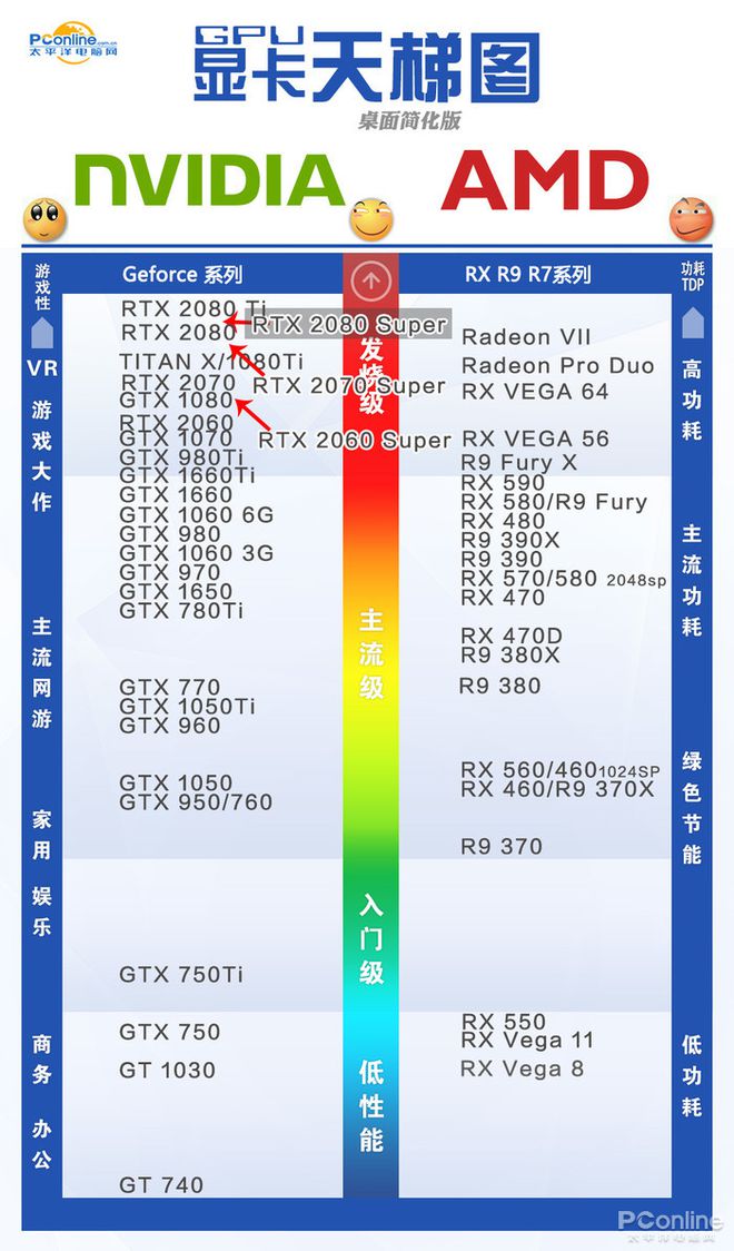 PConline最新CPU/显卡天梯图-显卡cpu天梯2021